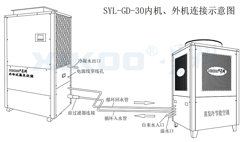 工业蒸发冷省电空调-线条图