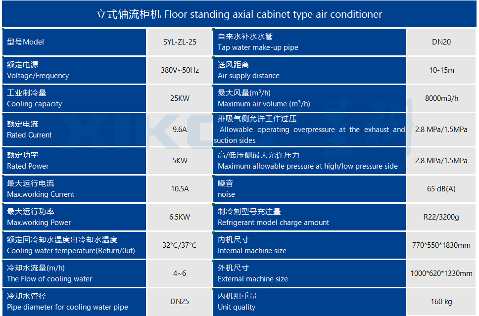 工业蒸发冷省电空调SYL-ZL-25（单面直吹送风）产品参数