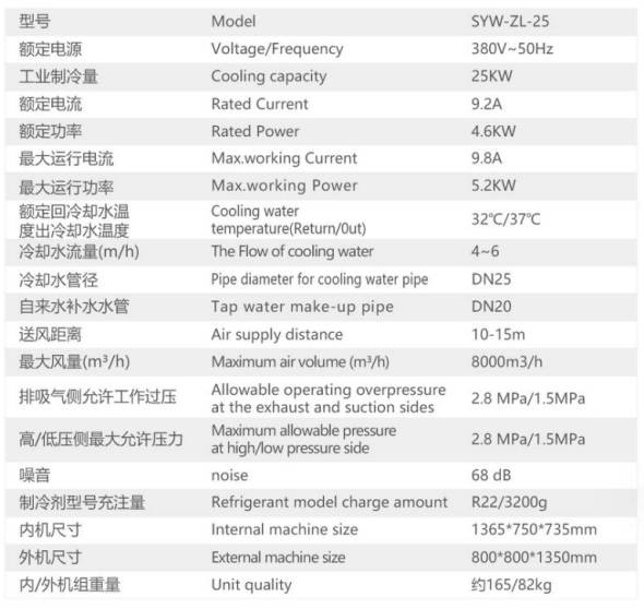 轴流卧式25 参数