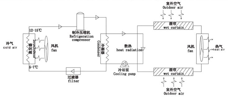 星科工业省电空调-系统图